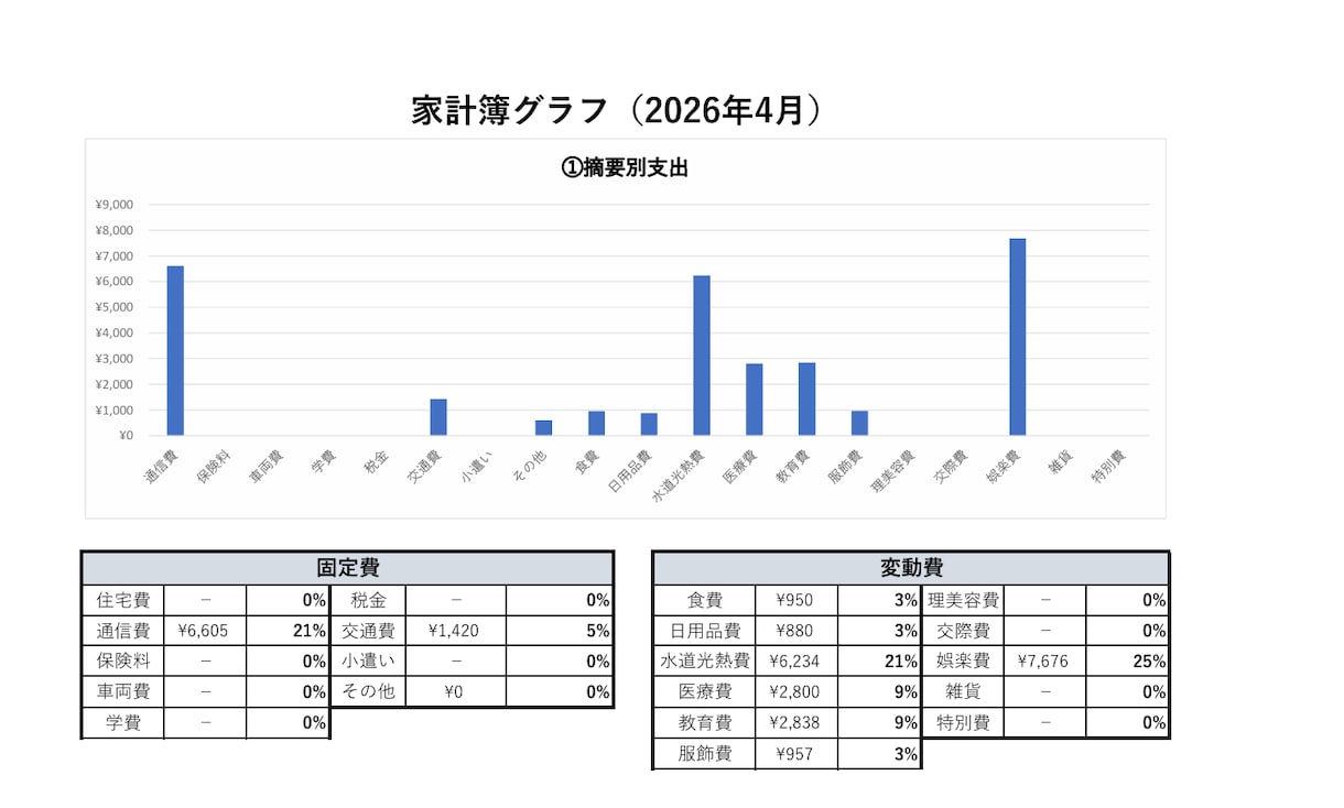 レシート・家計簿の入力代行！PDFで納品します カテゴリ別に集計した家計簿をPDFでお届けします。 イメージ5