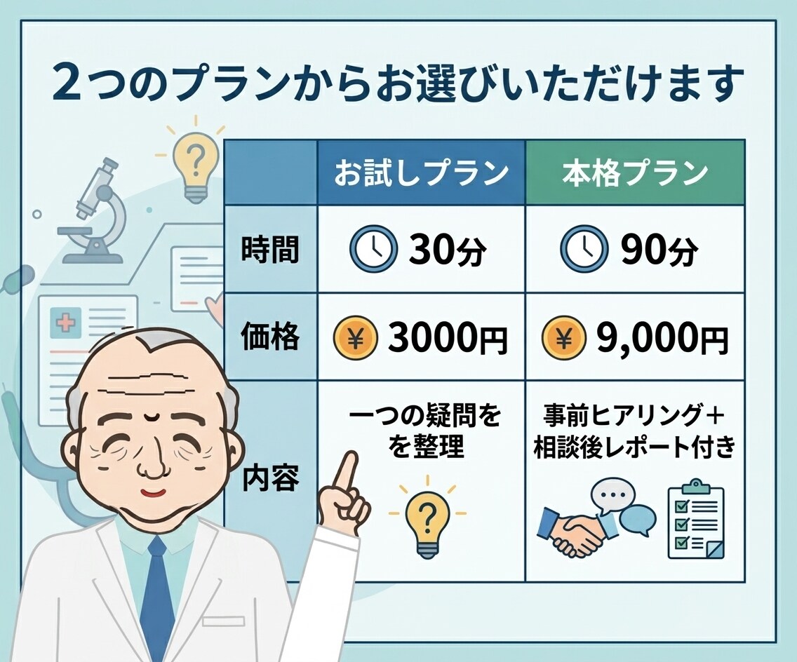 薬剤師があなたの薬・健康の疑問に一緒に向き合います 個人薬店でアトピー等相談実績多数、教科書通りで終わらせません イメージ3