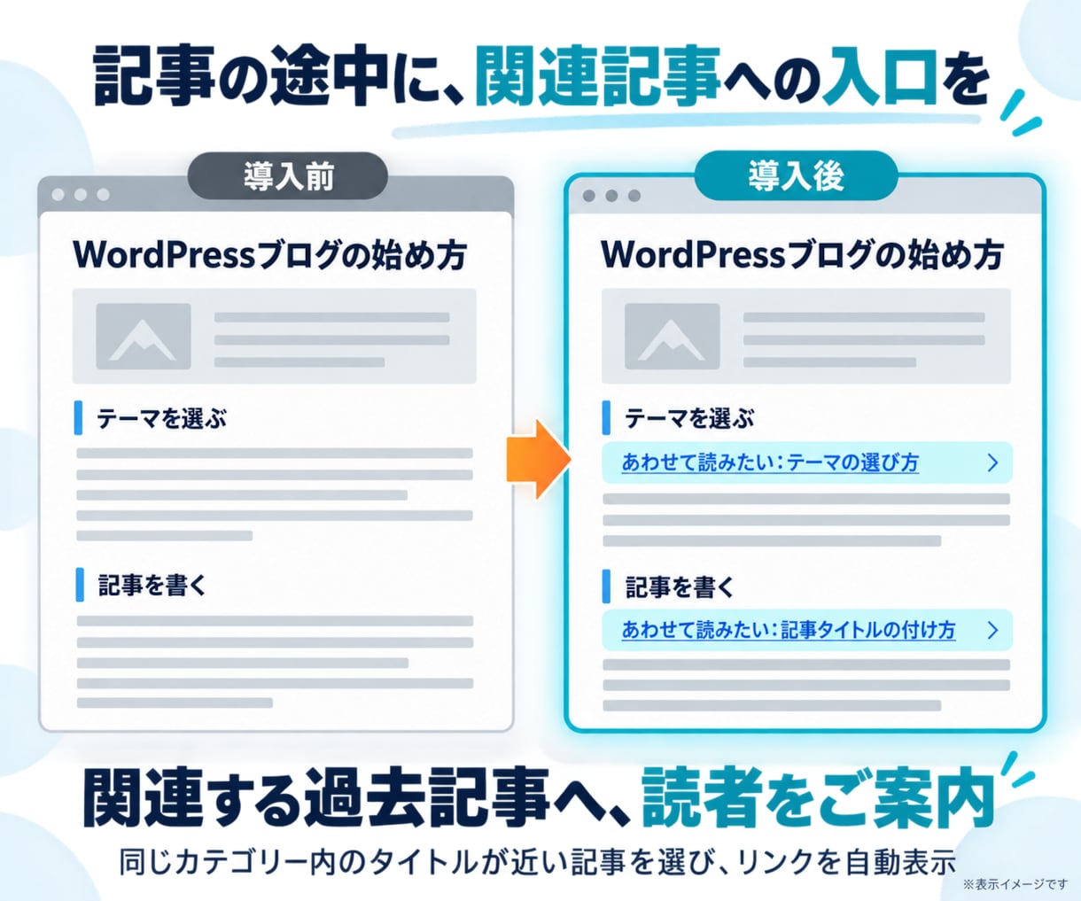 Wordpressの内部リンク構築が自動化されます サポート付き【独自】類似度演算ロジックにて記事同士を繋げる イメージ2