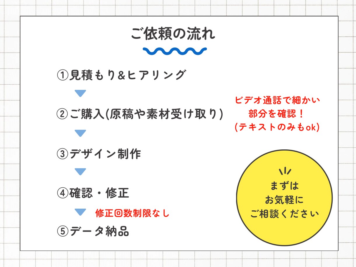 伝わる！【わかりやすい】スライド制作します 図解や画像などを使用して、見やすくて伝わる資料を制作します！ イメージ4