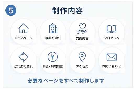 放課後デイ・児発専門ホームページを制作します 保護者に伝わる構成で、見学・問い合わせにつながるサイトを作成 イメージ5