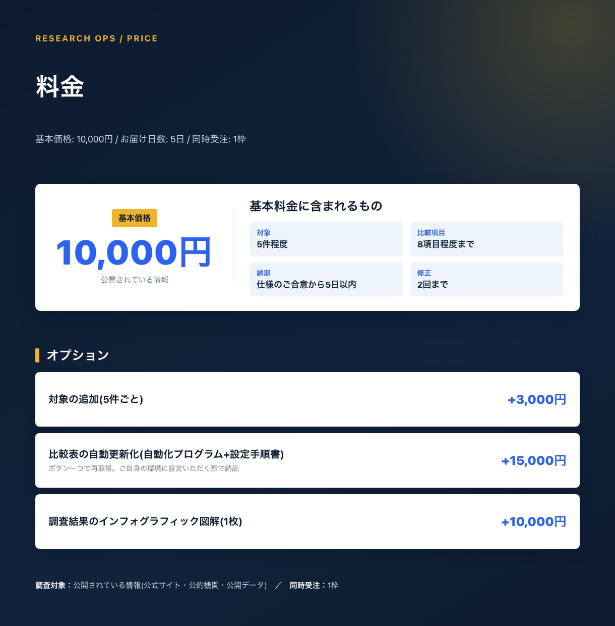 公式サイト確認済みの営業リストを作成します 1社ずつ公式サイトで確認。出典URL・取得日つきで納品 イメージ5