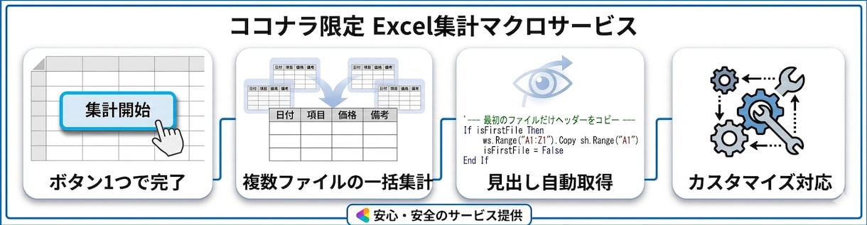 Excel集計・転記作業を自動化します 面倒なExcel作業をボタン1つで完了できます イメージ6