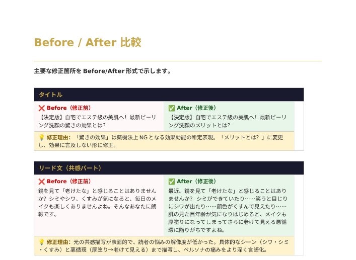 歴10年の構造診断！AI生成LPのCVR改善します 構造から原因を特定→迷いなく修正に入れる診断レポート イメージ6