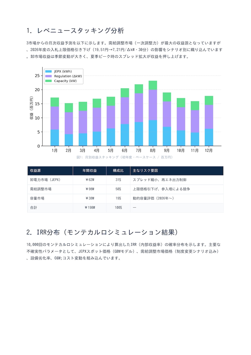 蓄電池事業の収益シミュレーションを作成します 3市場収益をモンテカルロ法で定量評価します イメージ3