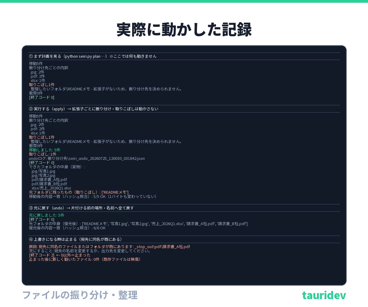 ファイルを失わずに振り分け・整理します 上書きせず・失わず・いつでも元に戻せる形で整理します イメージ7