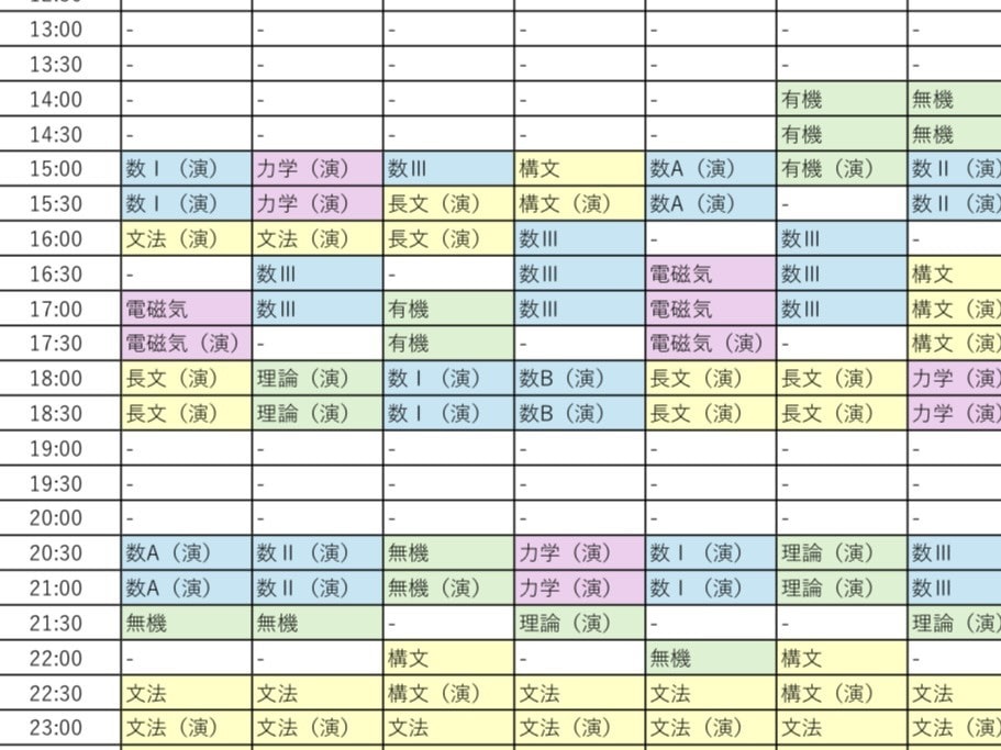 勉強・受験の悩み｜東大生に何でも相談できます 【2000円】まずは相談。初期設計でやることを明確に。 イメージ2