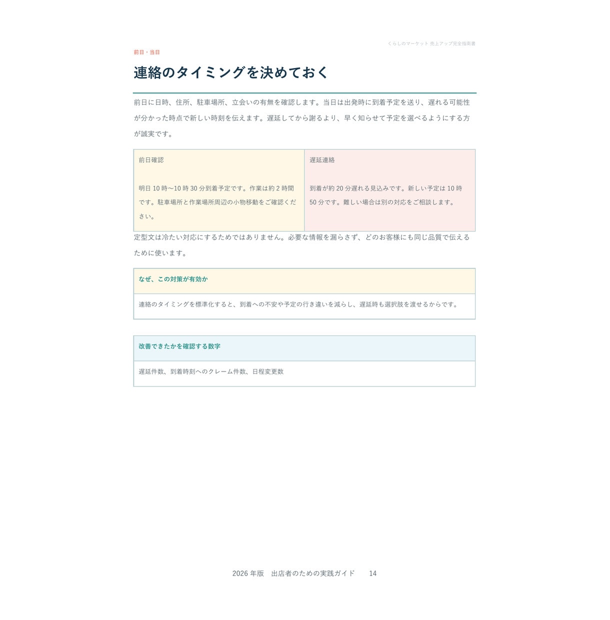 くらしのマーケット売上改善法を解説します 上位表示・予約率・顧客対応を29ページで解説 イメージ4