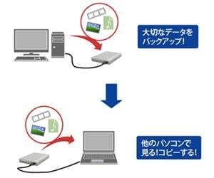 MIX師としてアドバイスをします 自分でミックスをしたり、YOUTUBEにアップしたり出来ます イメージ1