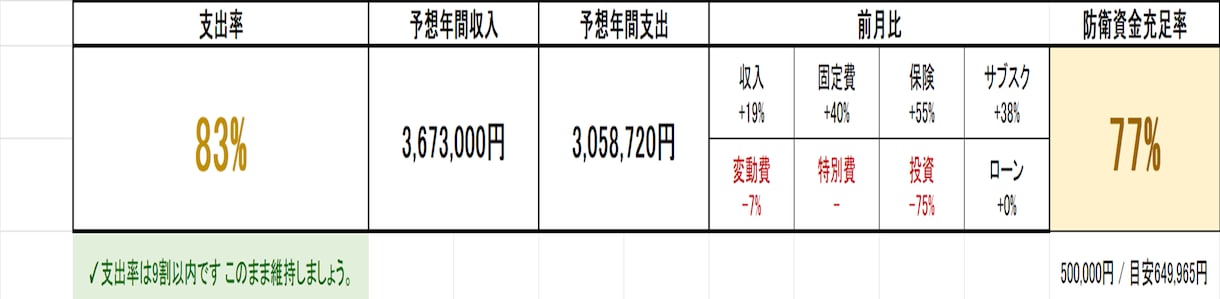 家計簿テンプレートの修正・カスタマイズ承ります 購入者限定！家計簿シートの追加・修正を代行します イメージ1