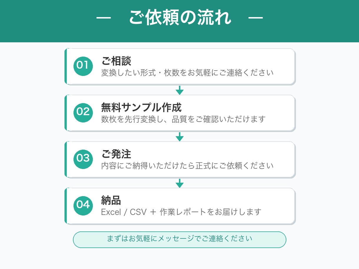 大量のPDF・帳票をExcel一覧表に変換します 面倒な手入力をゼロに。速く・正確に・大量対応します イメージ2
