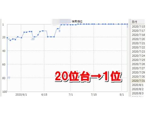 SEO対策・超実践マニュアル｜プロがサポートします 検索上位表示の秘訣を知識ゼロの初心者にもわかりやすく解説 イメージ5
