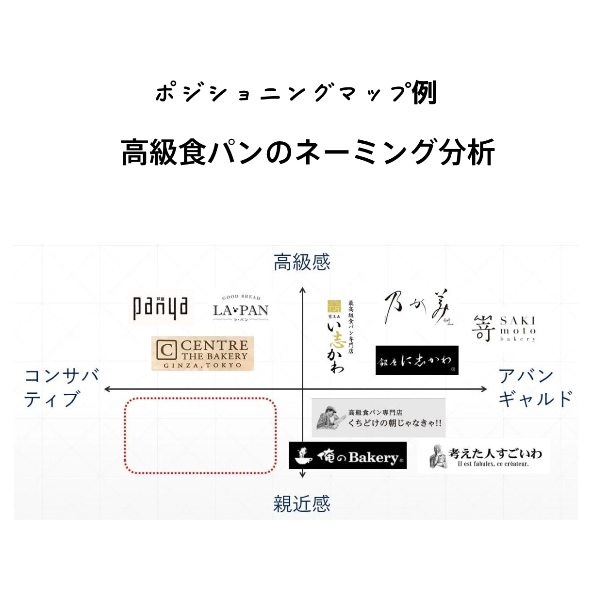 商品名・会社名等のネーミングを【5案】ご提案します プロが戦略から、ブランド独自のネーミングづくり イメージ2