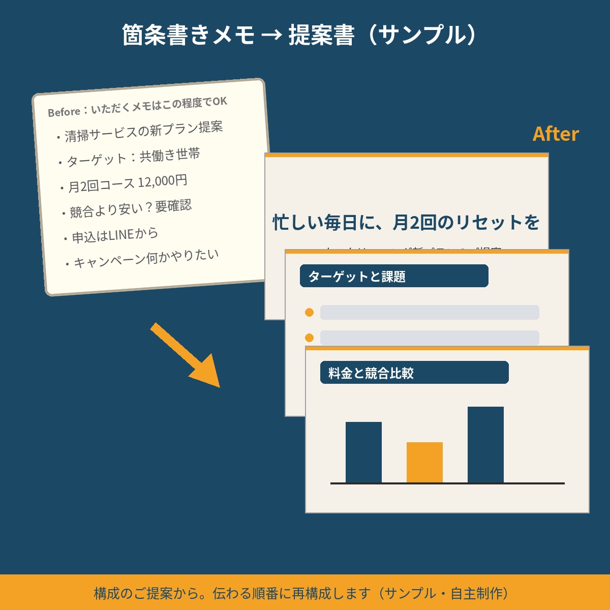 メモから伝わる提案書・セミナー資料に仕上げます 個人事業主・士業専門｜10枚5000円・修正2回無料 イメージ2