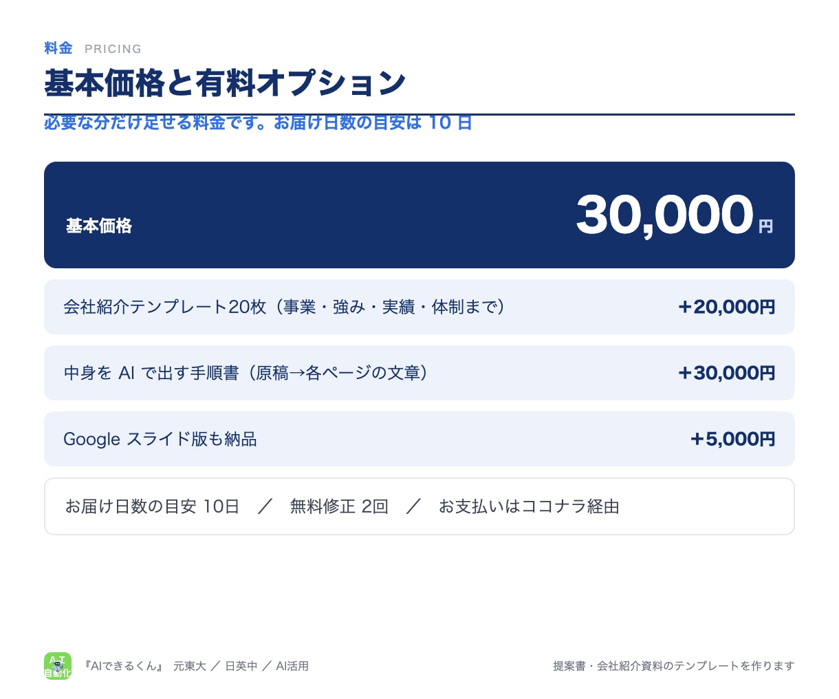 提案書・会社紹介資料のテンプレートを作ります 色・文字・余白の規則つき。PowerPointで直せる型 イメージ5