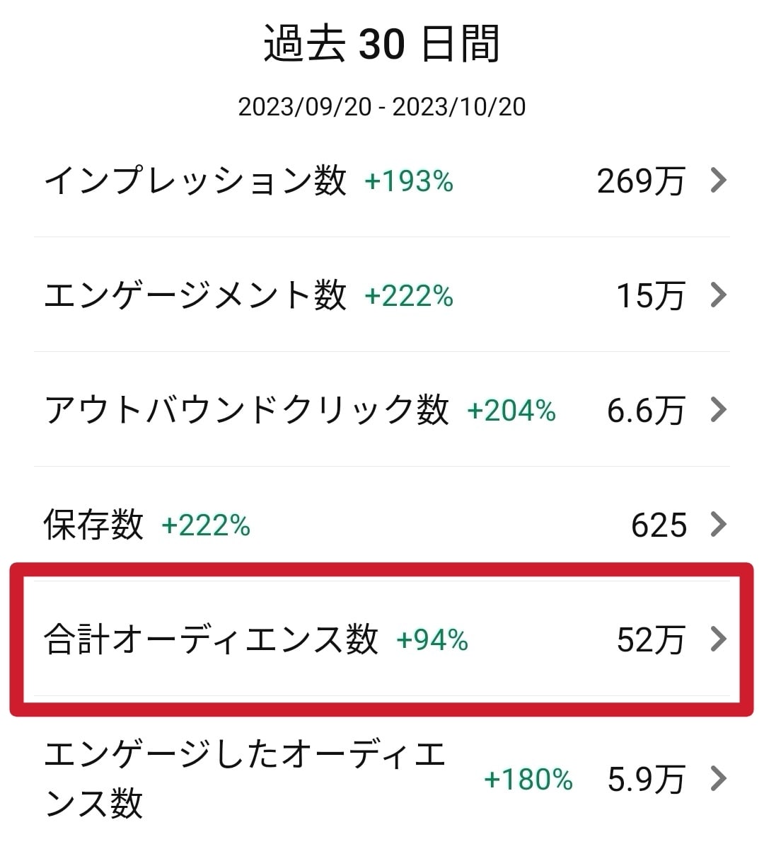 あなたのコンテンツを50万人に向けて拡散します ビジュアルマーケティングの未来！ピンタレスト拡散で認知度UP イメージ4