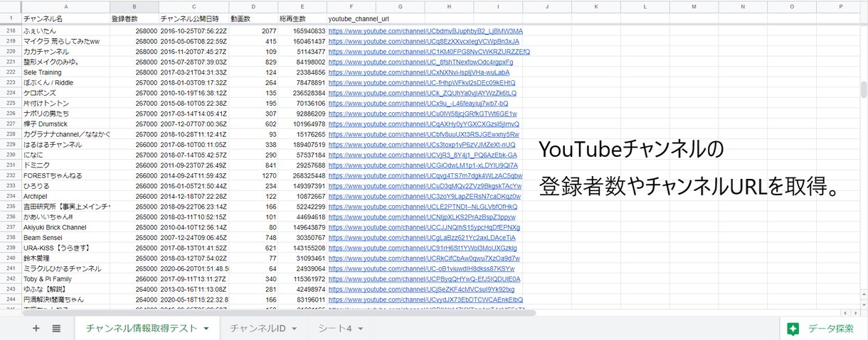 YouTubeのデータ収集いたします あなたが欲しい範囲であなたの希望の項目を提供します。 イメージ1