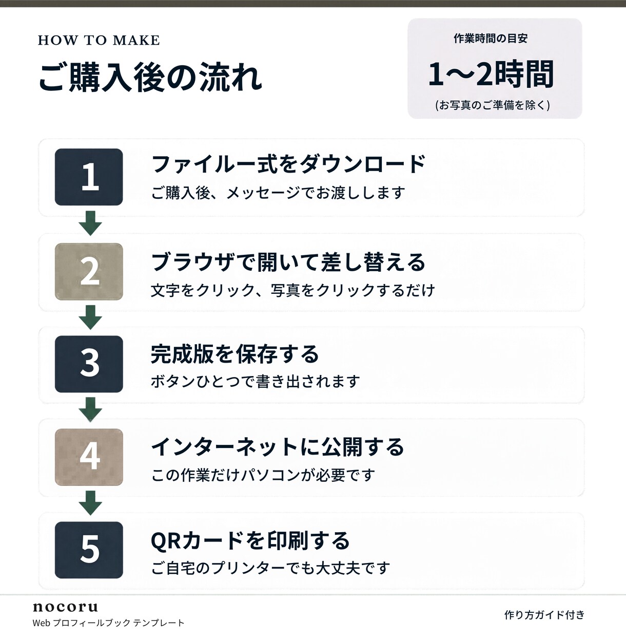 式後も開かれるWebプロフィールブックを届けます 【先着3名様モニター価格】席表・案内カード付き／直前修正OK イメージ9