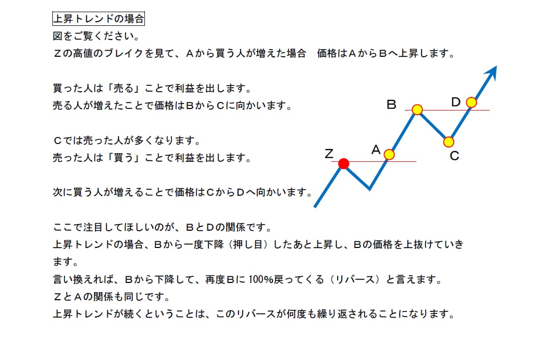 FX 基本にして最強　ＴＢＯＸ公開しますます 押し目買い・戻り売りをマスターしてトレードの勝率を上げる方法 イメージ3