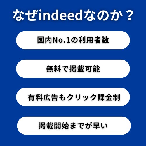 indeedでの求人票作成・運用を代行します 求人票の作成から掲載、必要に応じた広告運用までお任せ下さい！ イメージ3
