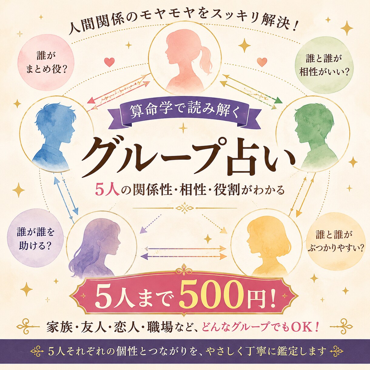 グループ占い!!5人まで占います 家族・友人・恋人・職場などまとめて5人まで鑑定します。 イメージ1