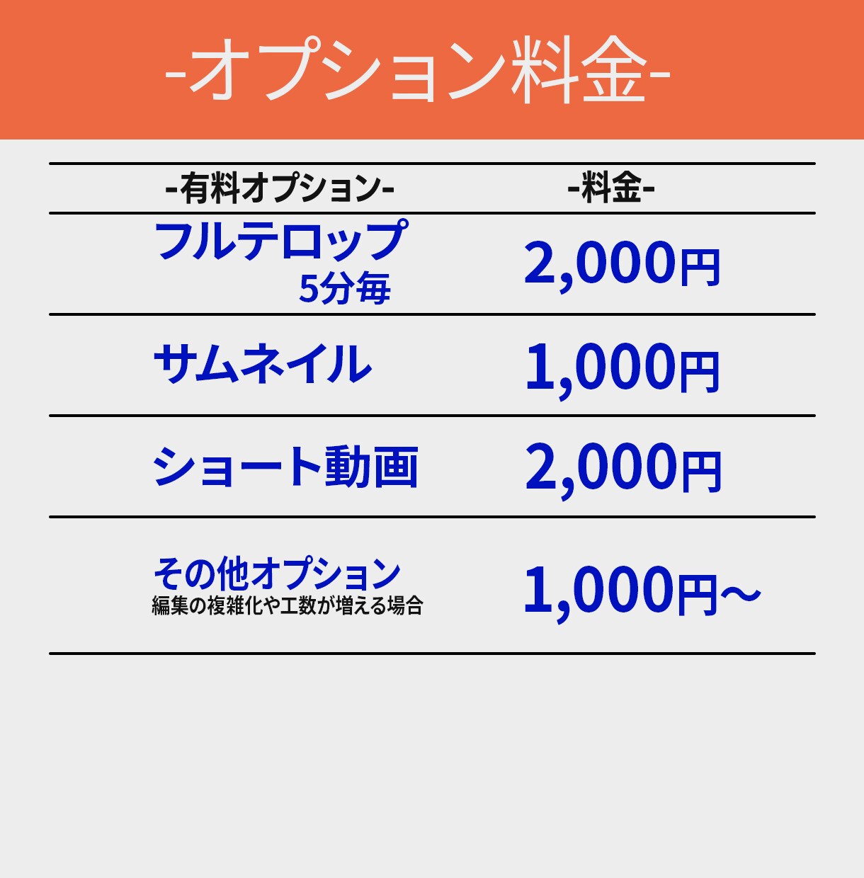 TikTok・ショート動画など縦型動画作成致します 丁寧な編集と課題解決に向かって誠実な対応を心がけております イメージ3
