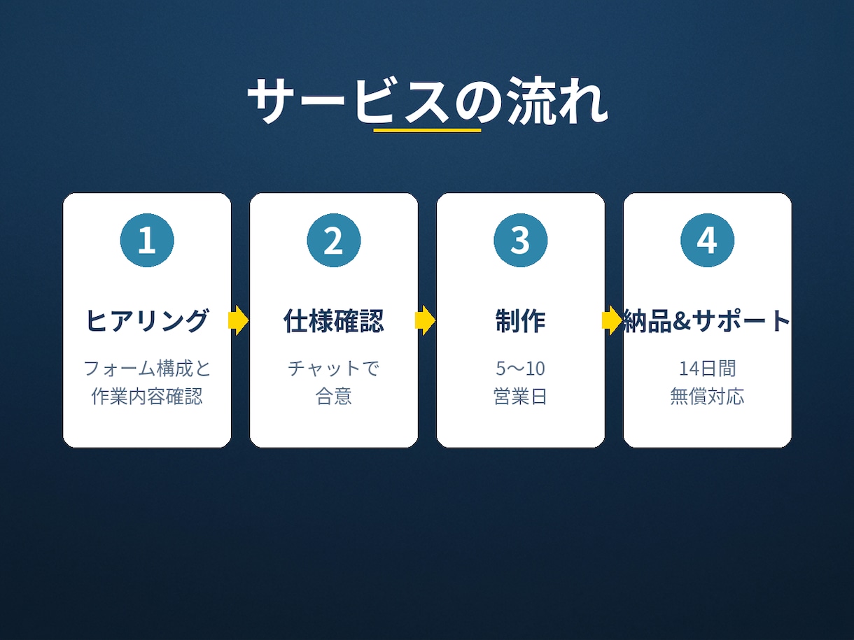GoogleフォームをGASで自動集計します 問い合わせ/注文/申請を自動集計＋Slack通知 イメージ5