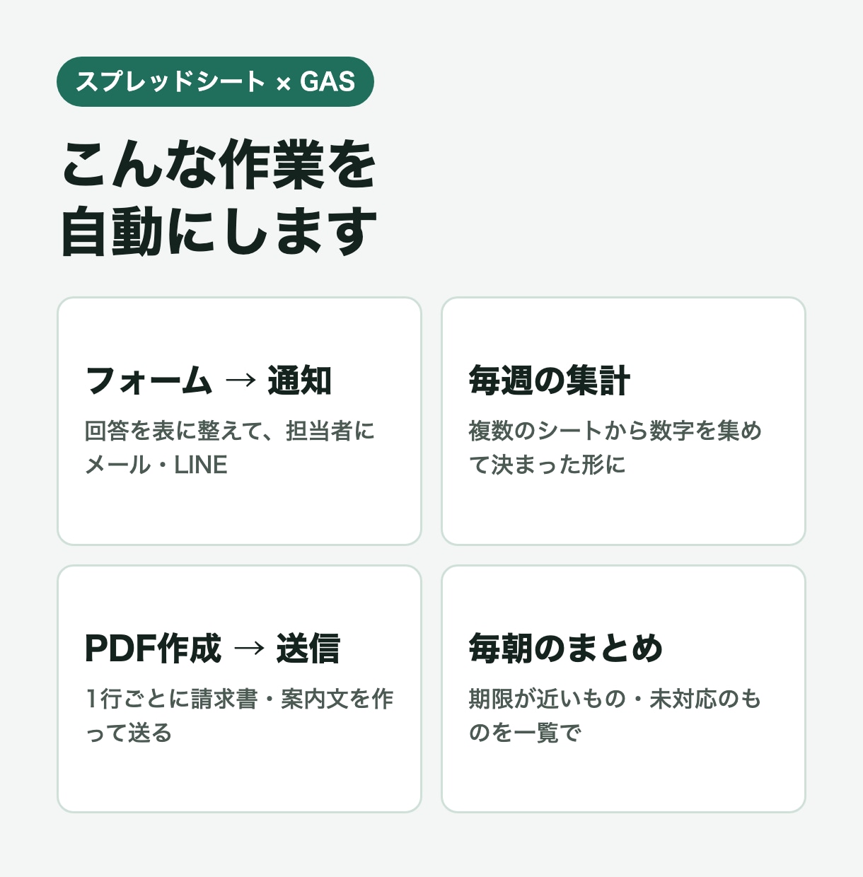 スプレッドシートの手作業をGASで自動化します 転記・集計・メール送信・通知を、ボタン1つか毎日自動に イメージ4