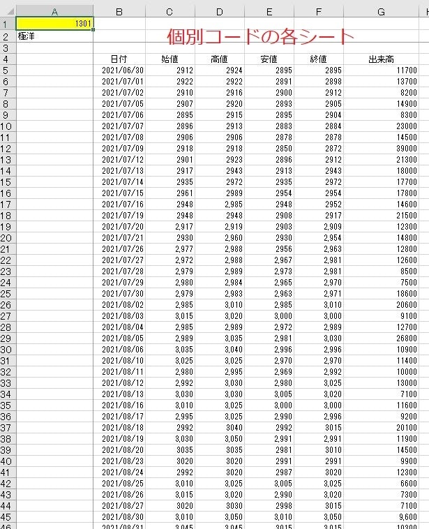 株価分析に非常に便利な仕様となっています 東証一部の時系列株価データをエクセルでまとめました。 イメージ4