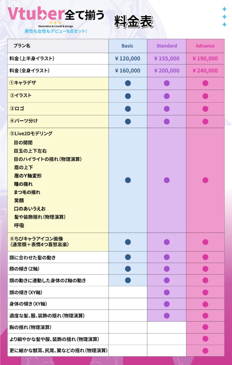 Vtuberキャラデザ～モデリング全行程制作します Live2Dモデル・パーツ分け・ロゴ・SDキャラまで全部込！ イメージ2
