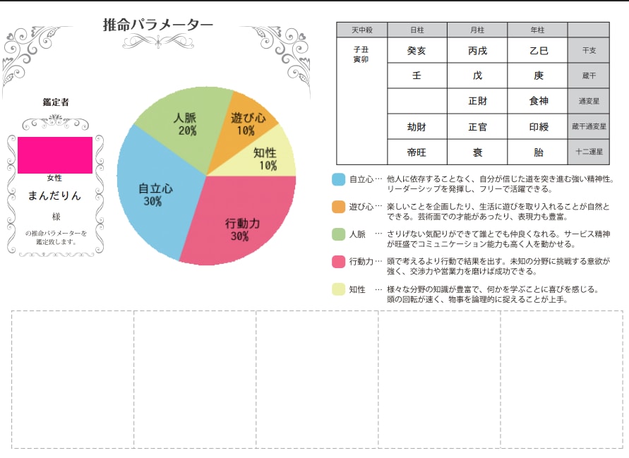 自分のことが知りたい方にあなたの個性教えます 月に3件までのサービス価格です☆彡 イメージ2