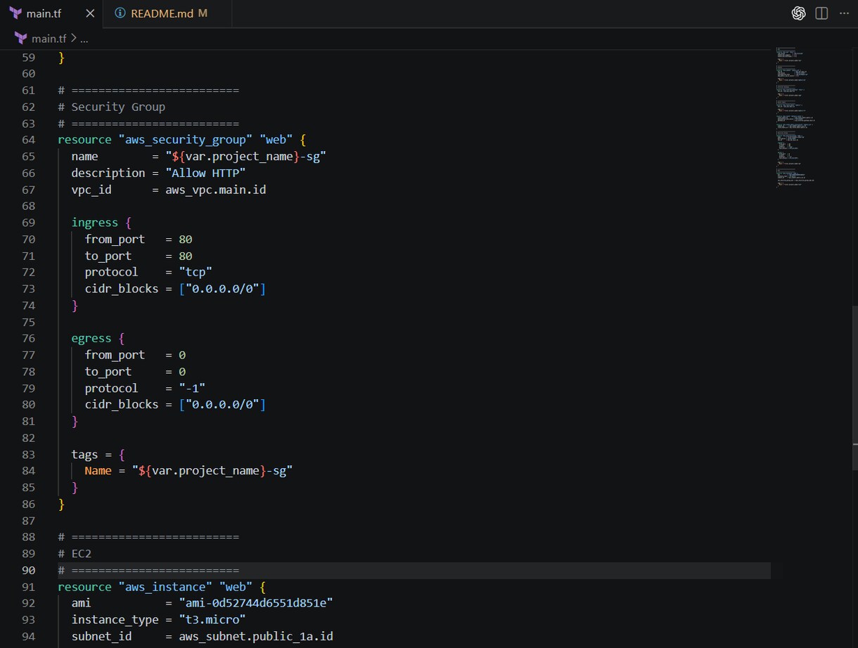 TerraformでEC2構築テンプレ提供します すぐ使えるEC2構築テンプレを提供します イメージ2