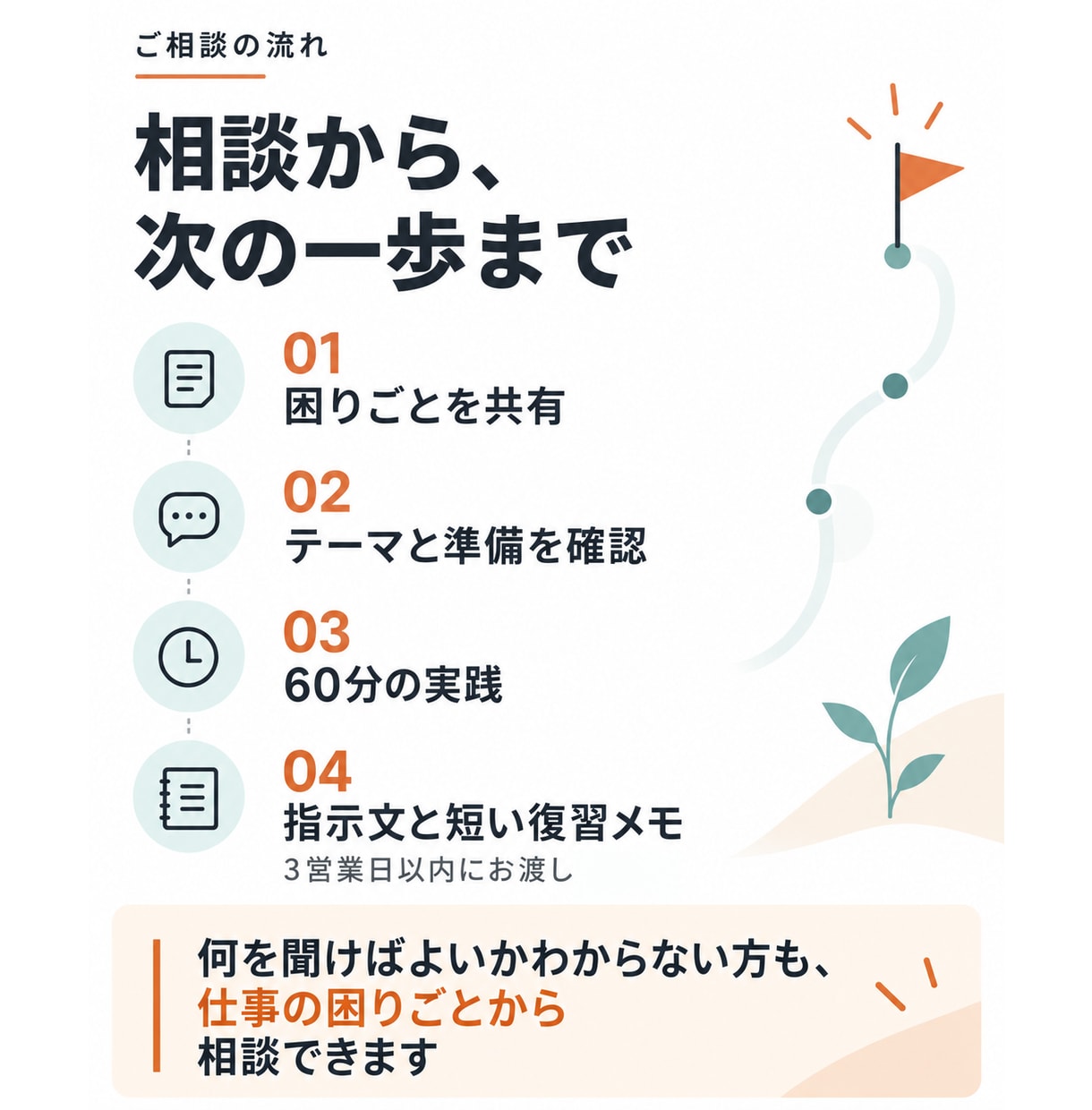 Claudeの仕事活用を60分で個別に教えます Claude Code入門も選べる｜指示文・復習メモ付き イメージ15