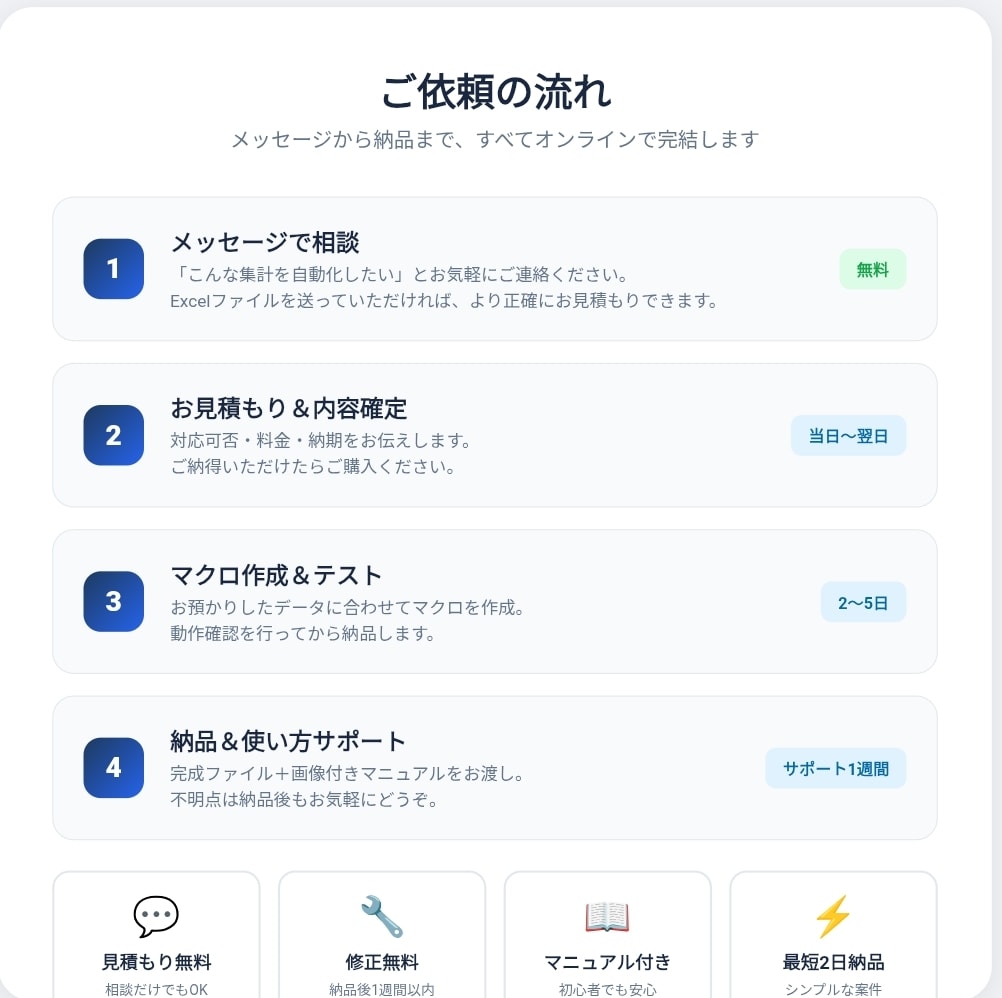 Excel集計ボタン1つで終わる仕組みを作ります 「月末の3時間」を「10秒」に変えます。 イメージ3