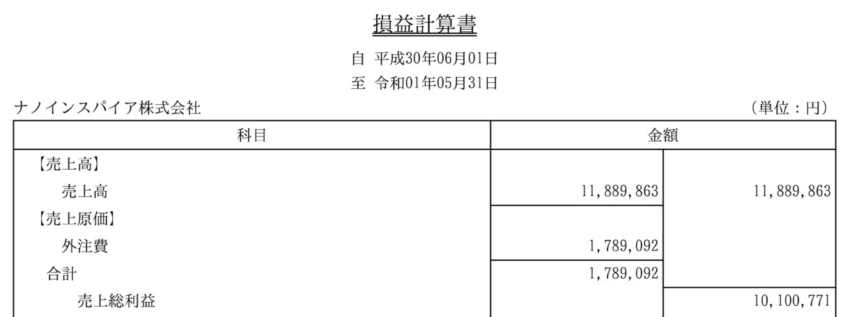 月商100万円超に向け30日間無制限サポートします 年商1000万円、月商100万円突破へ着実に前進 イメージ5