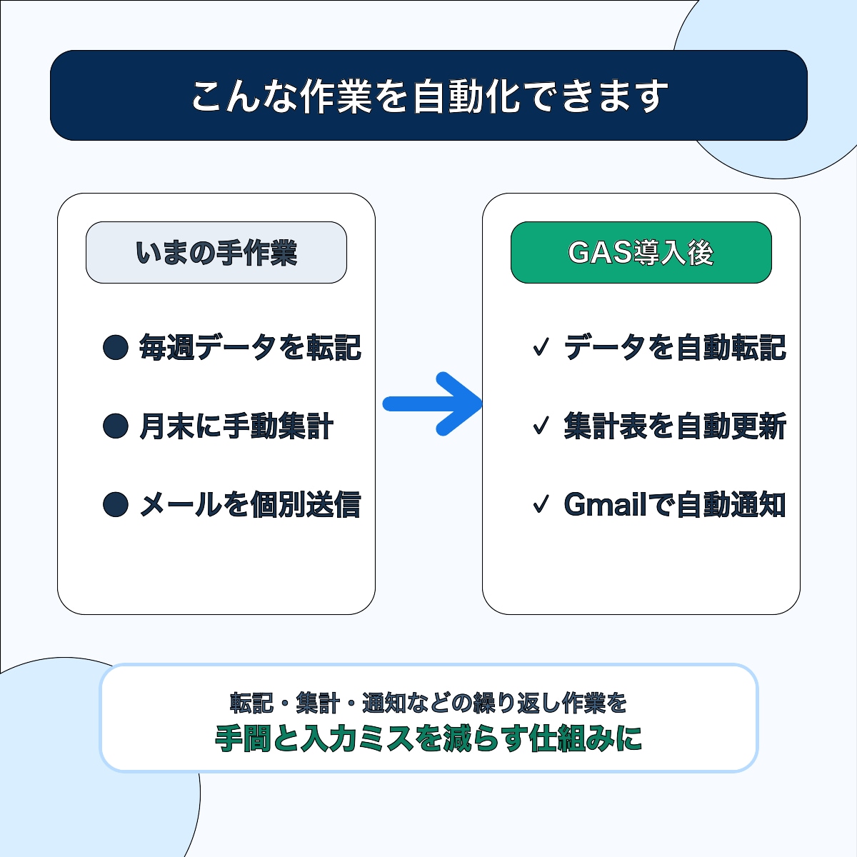 GASでスプレッドシート業務を自動化します 転記・集計・通知を自動化｜購入前相談OK イメージ2