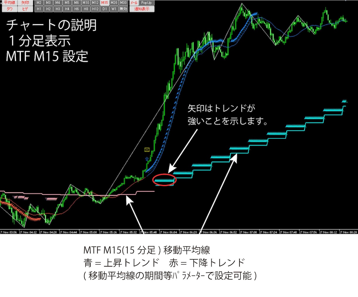 MT5 トレンド転換初動をお知らせします ダウ理論苦手な初心者でも目線の把握が出来る！ イメージ4