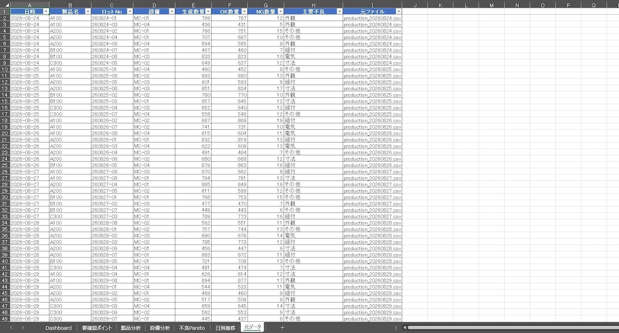 Excel・CSVの定型業務を自動化します 現場業務を整理し、使えるツールまで仕上げます イメージ5