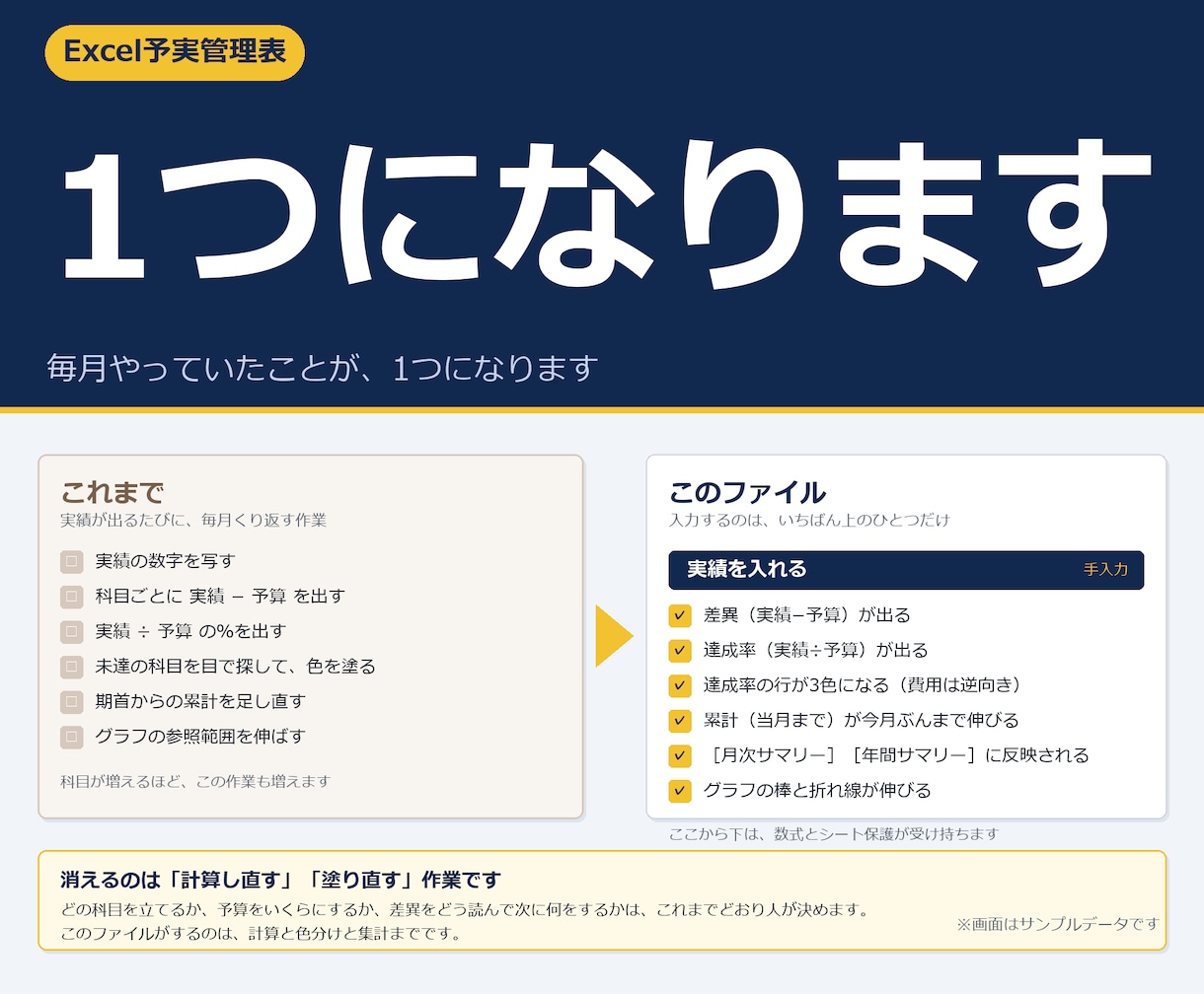 エクセル予実管理表テンプレートを提供します Excelで月次の予算実績を管理。差異と達成率が自動 イメージ3