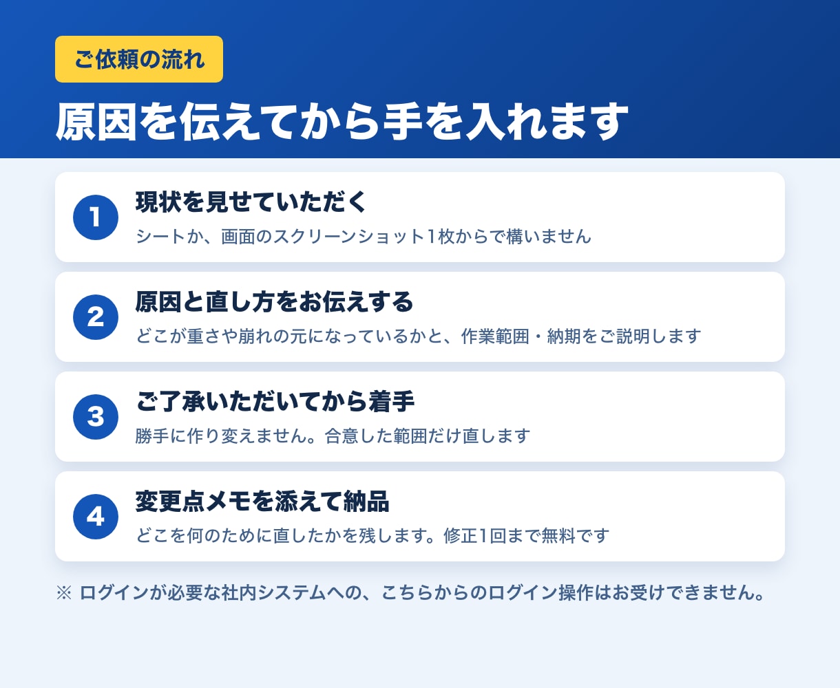重い、動かないスプレッドシートを直します 関数とGASを見直して、毎回の手作業を減らします イメージ2