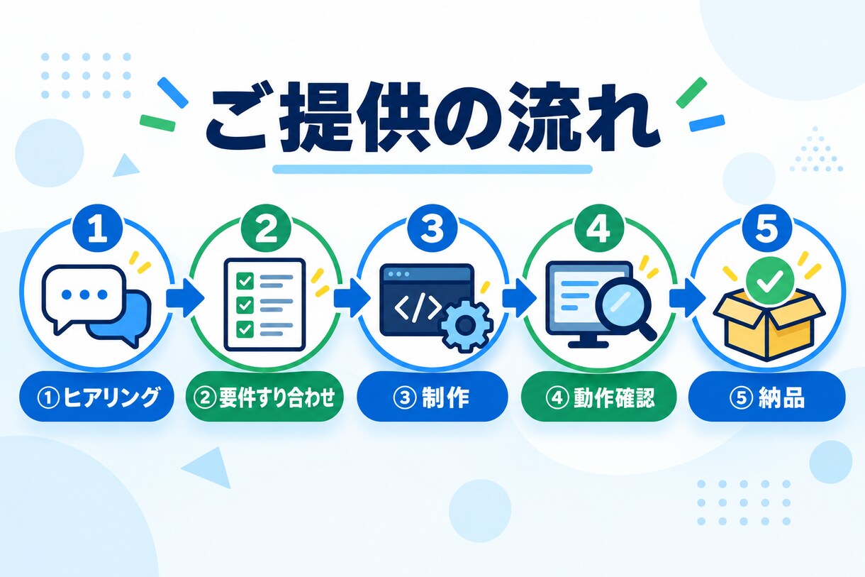 API連携・定期実行をPythonで自動化します Googleに縛られない外部API連携・通知・データ処理対応 イメージ3