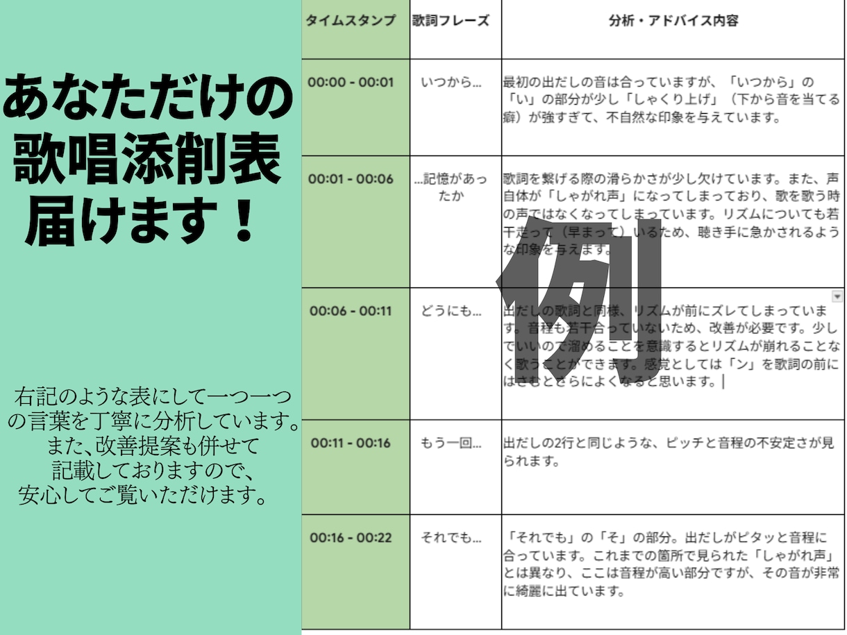 あなたの歌声を「論理的」に歌唱添削します 歌唱の悩みを論理で攻略するボイストレーニング イメージ2