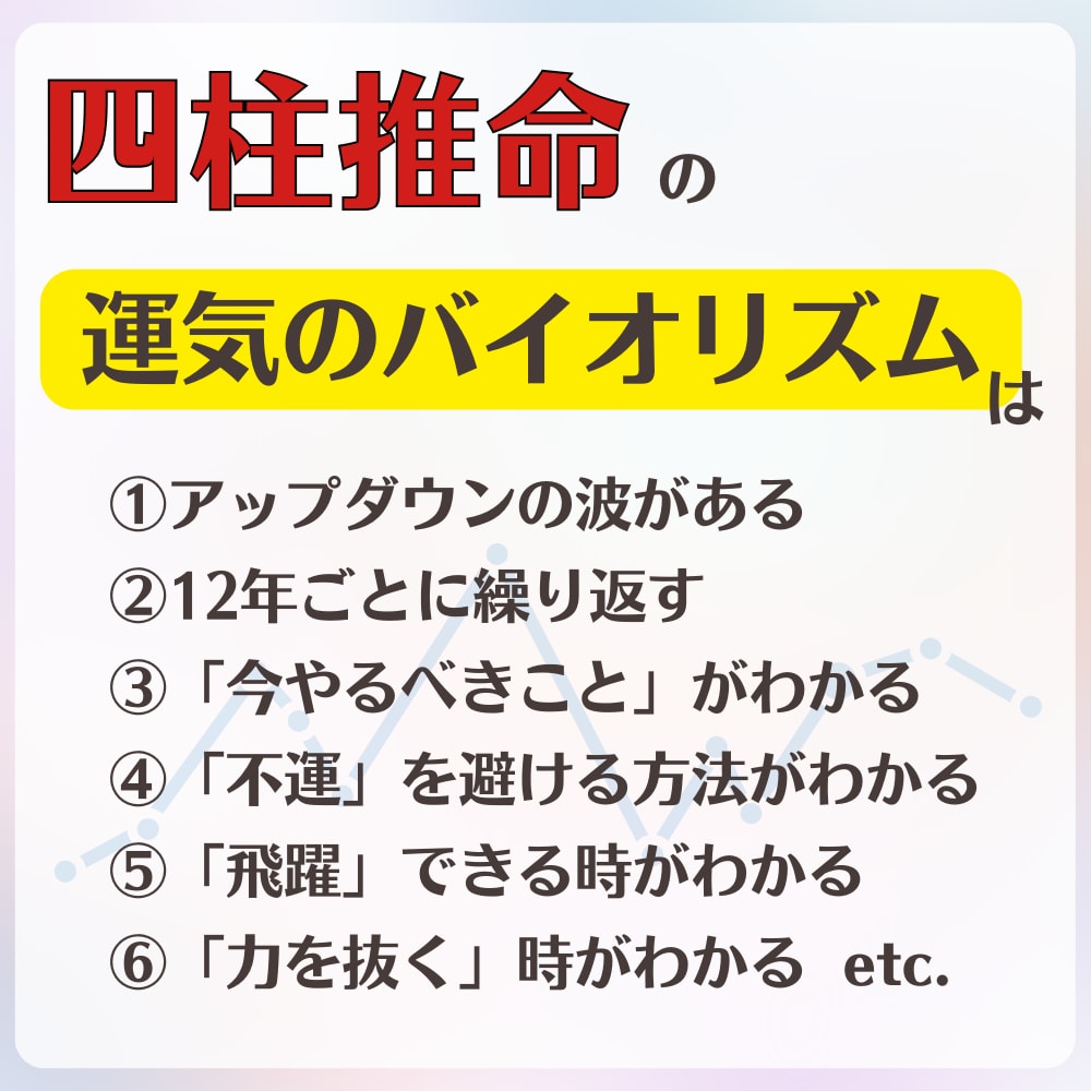 12年の運気リズムと2025年運勢鑑定します 運気リズムを知ることが開運のカギ！ イメージ4