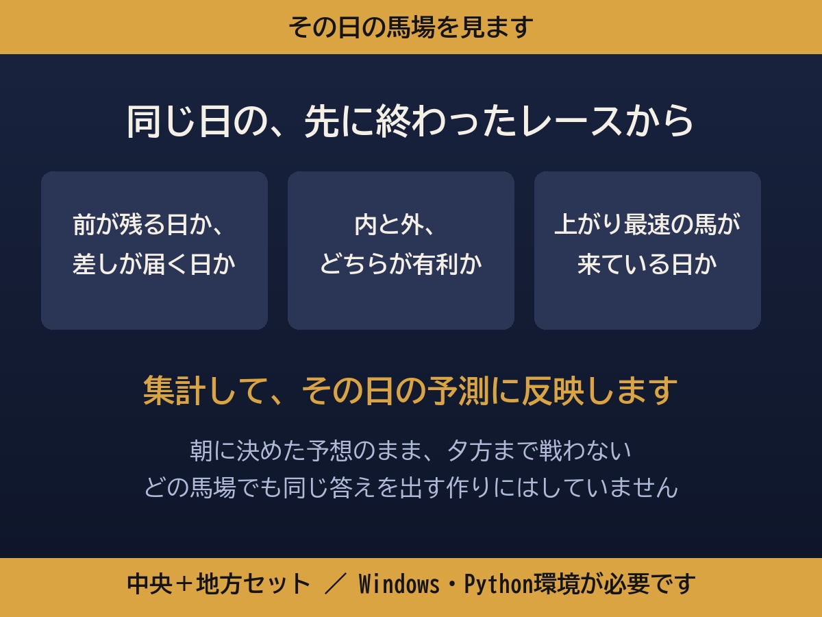 中央も地方も予測できる競馬AIを一式でお渡しします 的中率ではなく回収率で検証。学習コードまで全部入り イメージ1