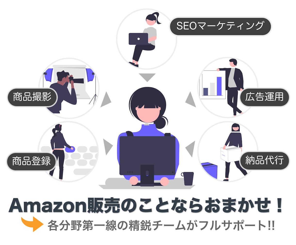 Amazonでの販売ならお任せ！フルサポートします Amazon販売実績8年！各分野精鋭の私たちにご相談下さい！ イメージ2