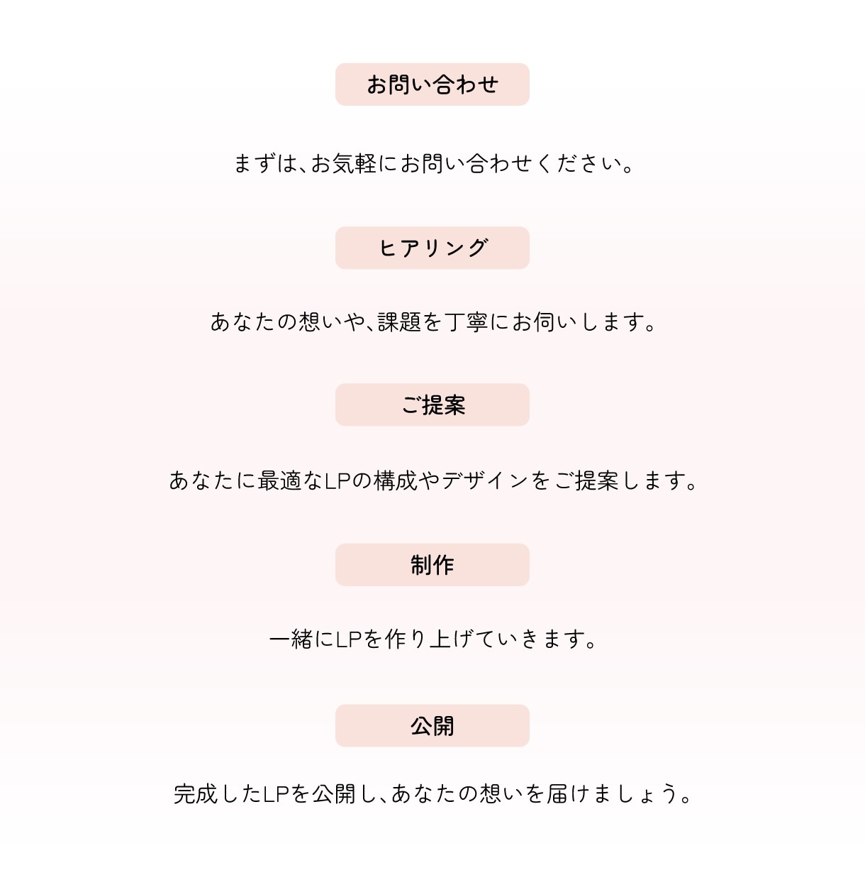 共感型LP制作いたします 売り込みが苦手な人こそ、共感型LPを武器にすべきです。 イメージ7