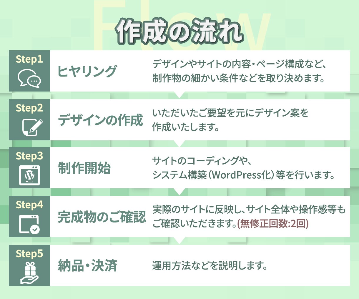 集客に繋がるWordPressサイト作成します サーバー契約〜運用・更新方法まで安心のサポート体制！ イメージ2