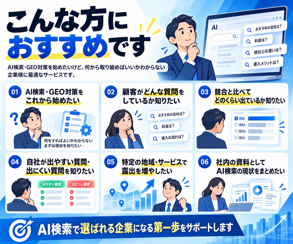 AI検索で使われる質問パターンを設計します 顧客がAIに聞く質問と自社の露出機会を可視化 イメージ5