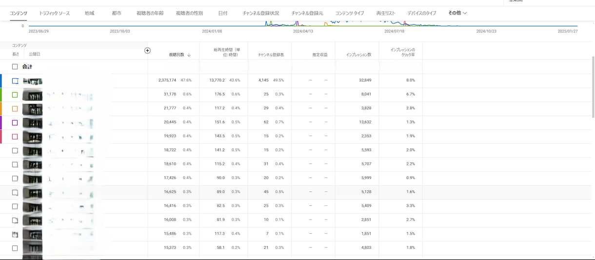 Vtuber様限定：ノウハウ全てお伝えします 最大230万再生！初心者で1万登録者越え元個人Vtuber イメージ2