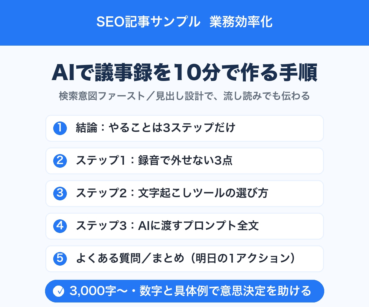 SEO記事作成｜AI下書き＋人の編集で執筆します 「AIは不正確で不安」を人の事実確認で解決するSEO記事 イメージ3